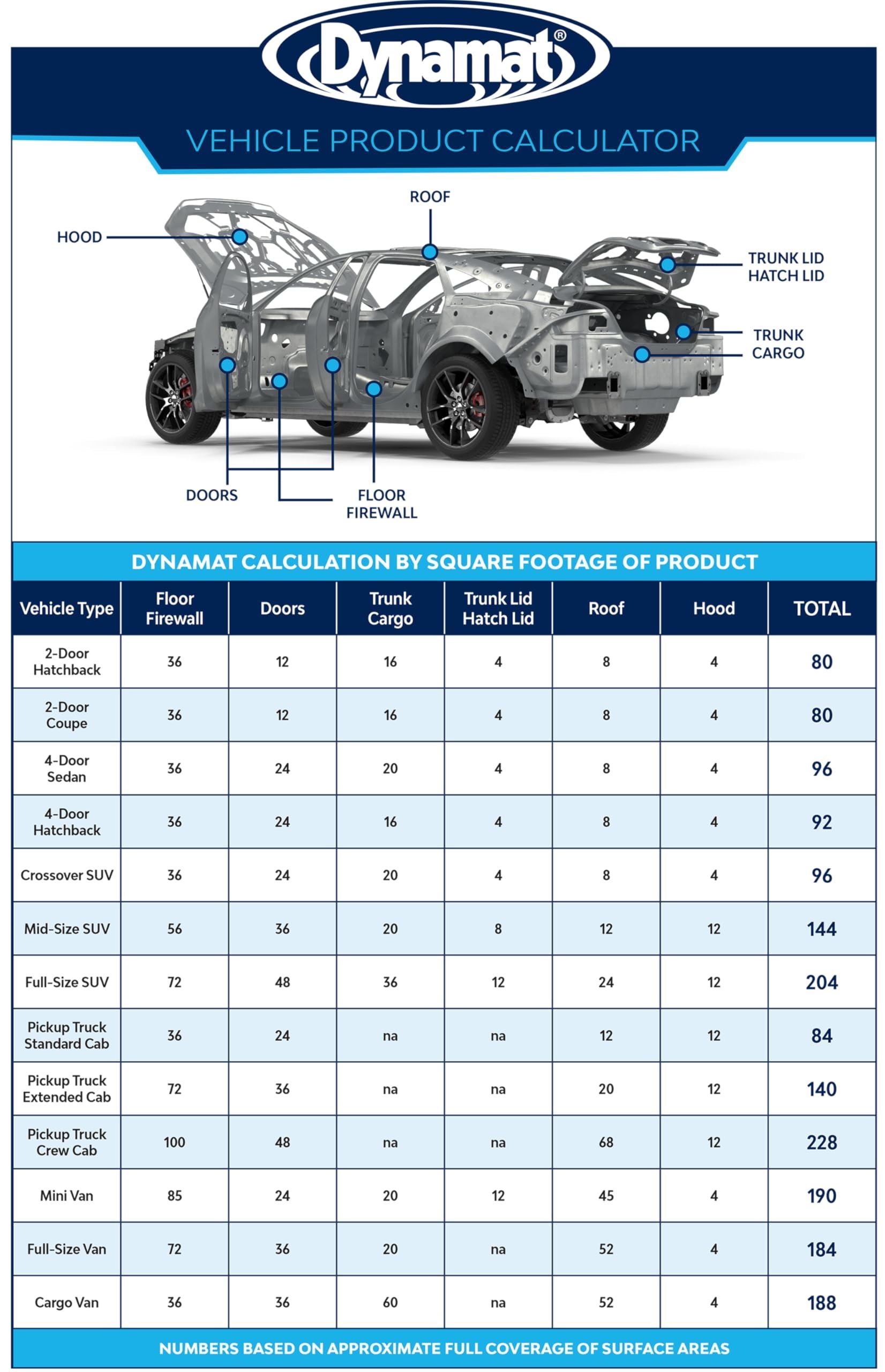 Dynamat DYN11102 - Dynaliner 1/4" 12sq.ft 32" x 54" Sheet Car Van Heat & Road Noise Mat