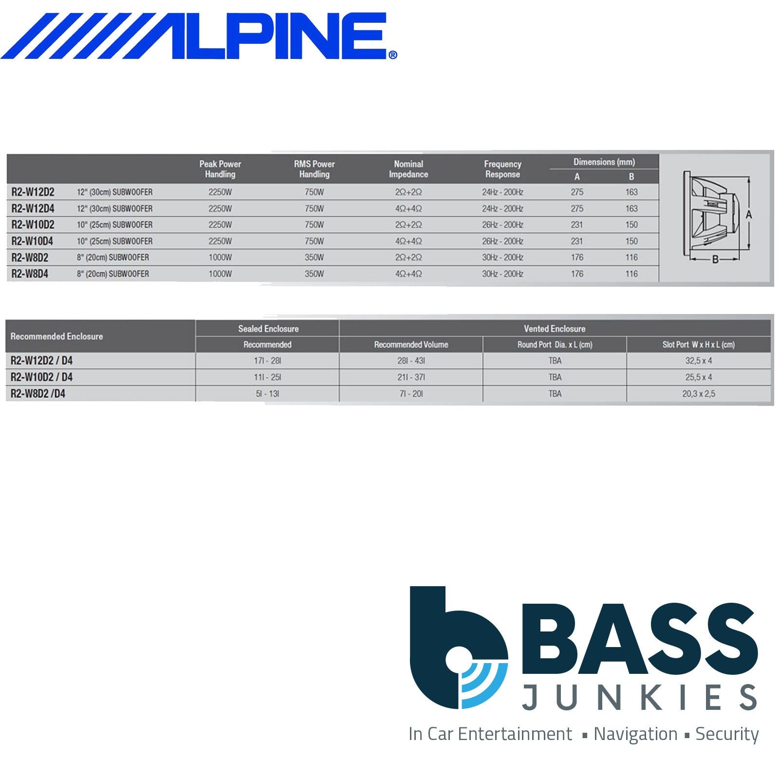 Alpine R2-W10D2 10 inch Dual Cap Car Sub Subwoofer 750W 2 Ohm 2250W Max Power