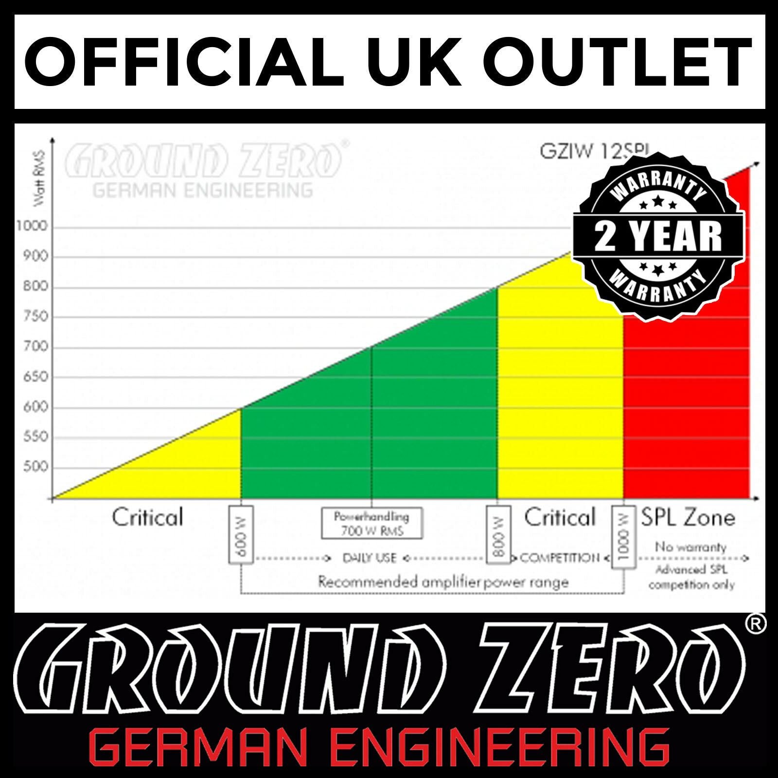 Ground Zero GZIW 12SPL PINK - 12" Inch 30cm 1000 Watts Dual 2 Ohm PINK SPL Car Sub Subwoofer