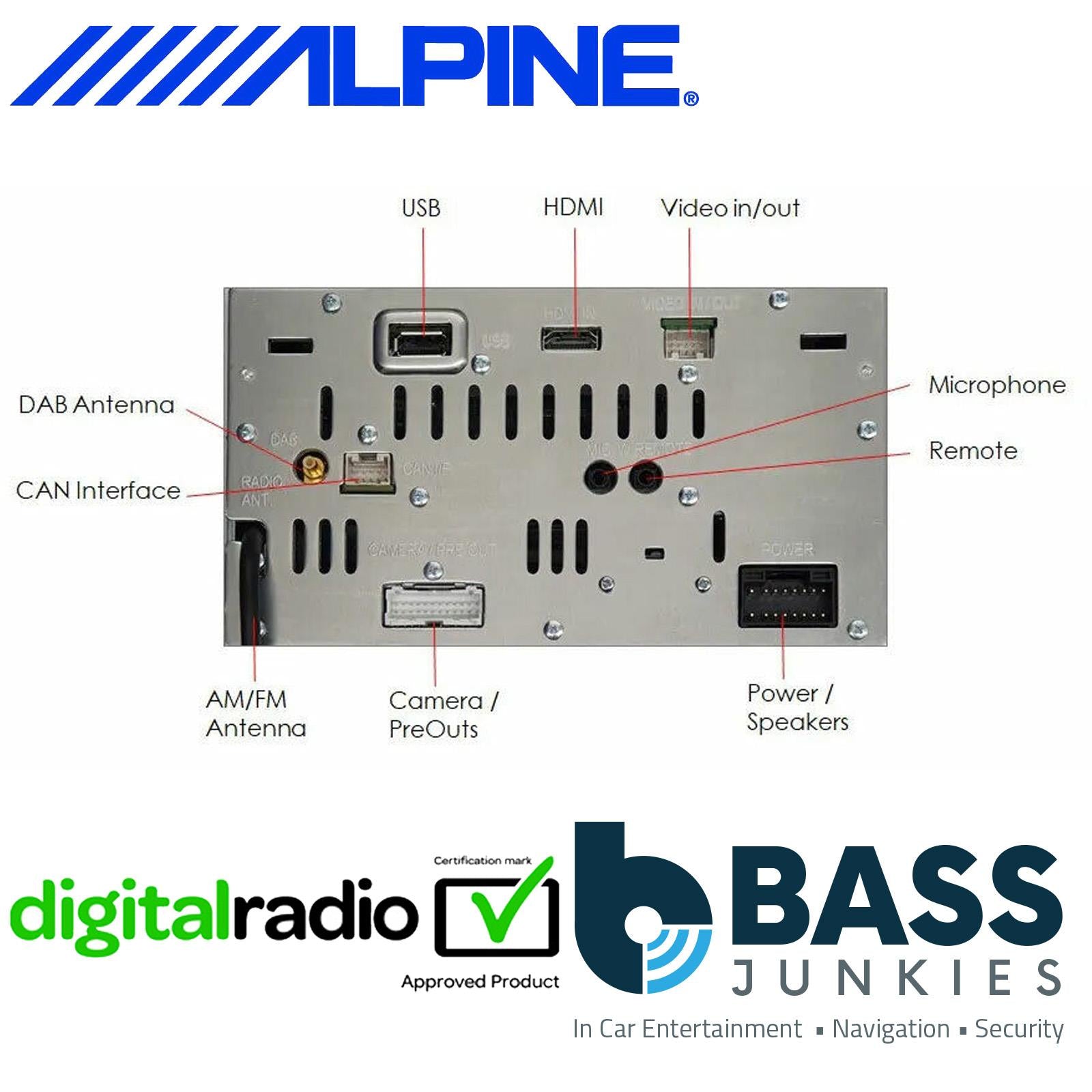 Alpine iLX-W690D 7" Bluetooth DAB+ CarPlay USB Android Car Stereo Screen Player